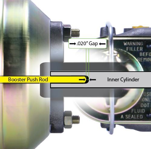 Attached picture booster gap.JPG